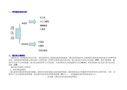 液压油