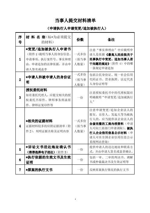 当事人提交材料清单及范本