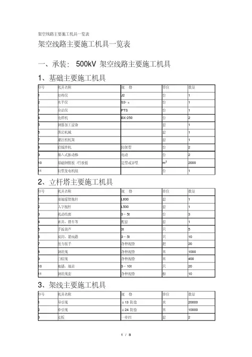 架空线路主要施工机具一览表.pdf