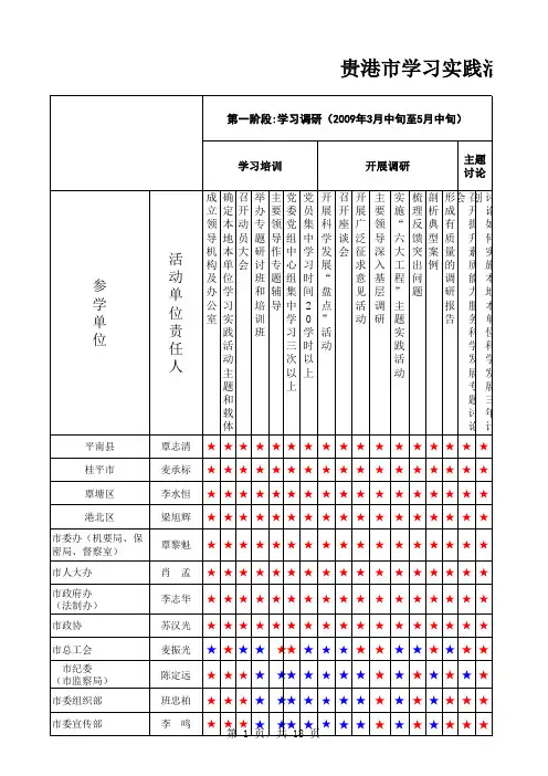 网格化管理表格