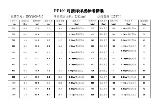 PE100对接焊焊接参考标准710-1000