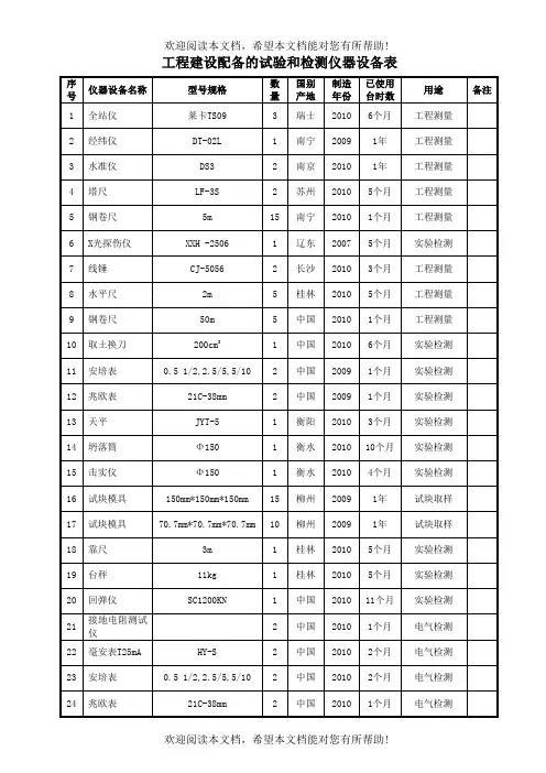 工程建设配备的试验和检测仪器设备表