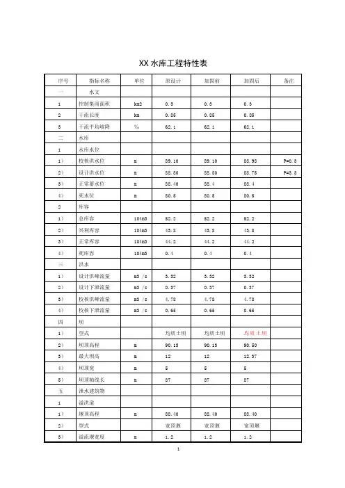 某水库除险加固设计初步设计报告 精品