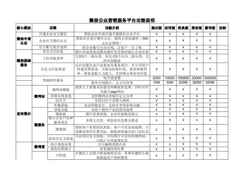 微信报价单