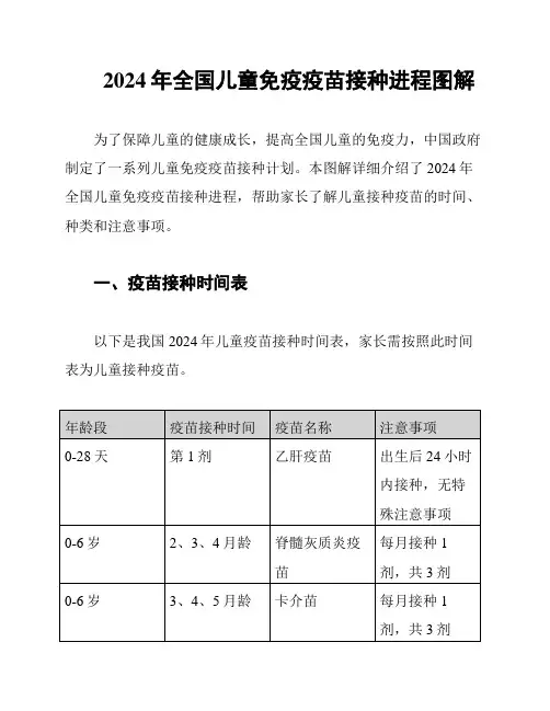 2024年全国儿童免疫疫苗接种进程图解