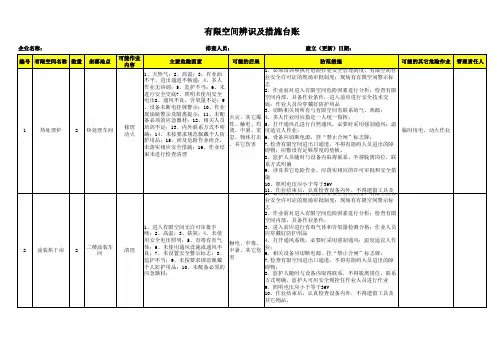1有限空间辨识及措施台账