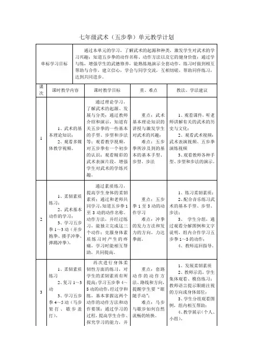 七年级武术(五步拳)单元教学计划