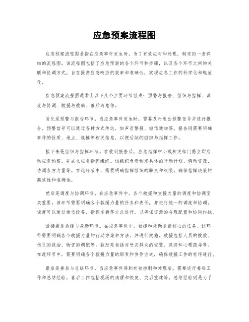 应急预案流程图