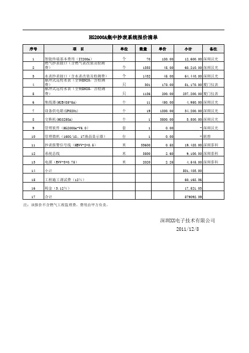 远程抄表系统报价清单(脉冲水表)