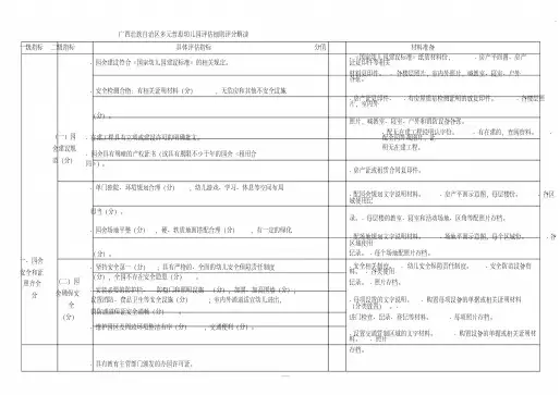 广西壮族自治区多元普惠幼儿园评估细则评分解析
