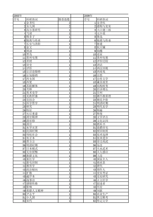 【国家社会科学基金】_史实_基金支持热词逐年推荐_【万方软件创新助手】_20140805