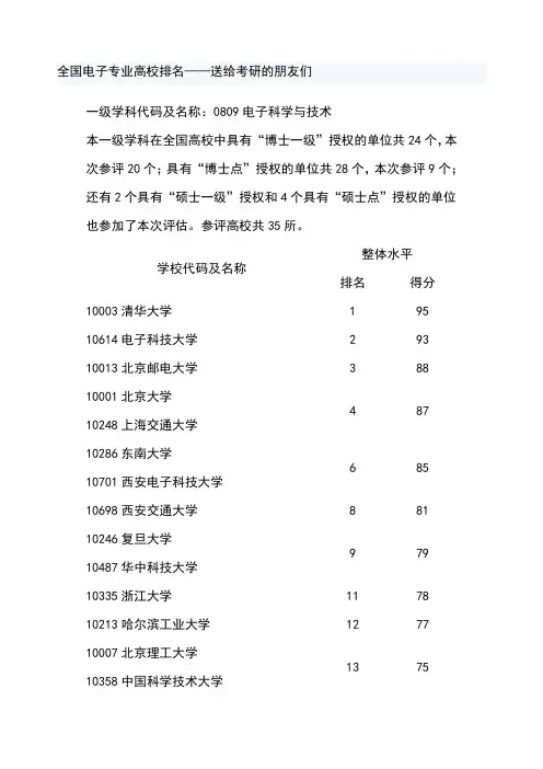全国各大学电子科学技术专业排名汇总最新版