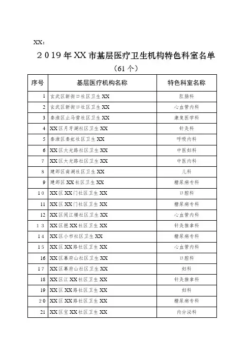 2021年南京市基层医疗卫生机构特色科室名单