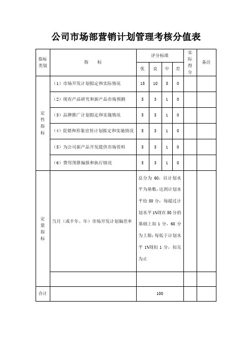 公司市场部营销计划管理考核评分表