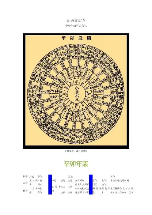 2011年五运六气