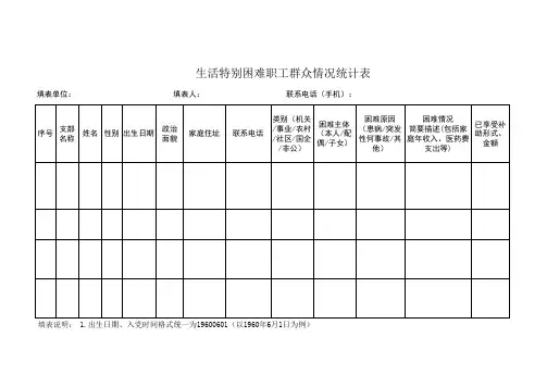 生活特别困难职工群众情况统计表