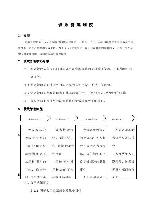 海尔绩效管理规定