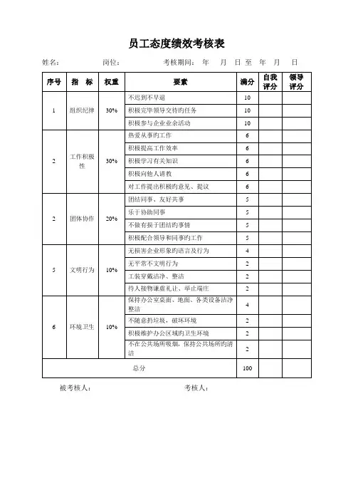 项目部各岗位绩效考核标准汇总
