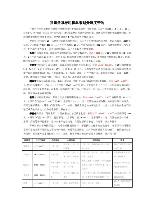 积温带划分