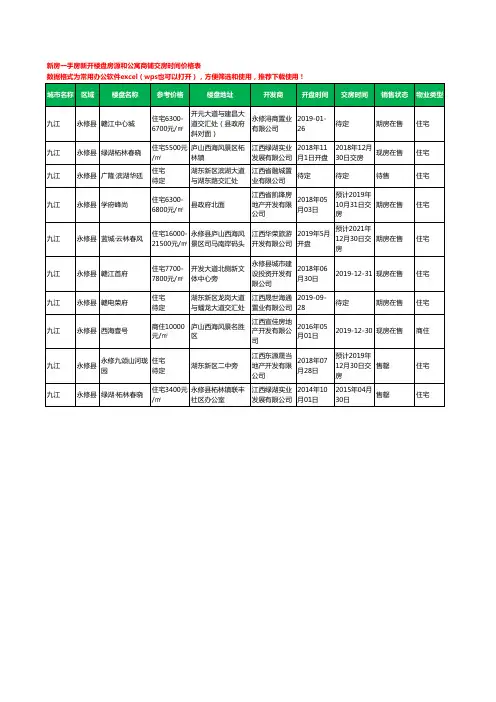 九江永修县新房一手房新开楼盘房源和公寓商铺交房时间价格表10个(2020年新版)