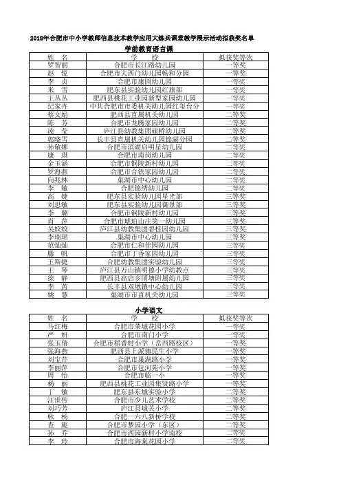 2018年合肥市中小学教师信息技术教学应用大练兵课堂教学展示活动拟获奖名单