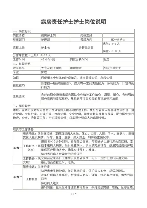 病房责任护士岗位详细说明书