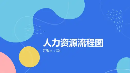 完整人力资源流程图页