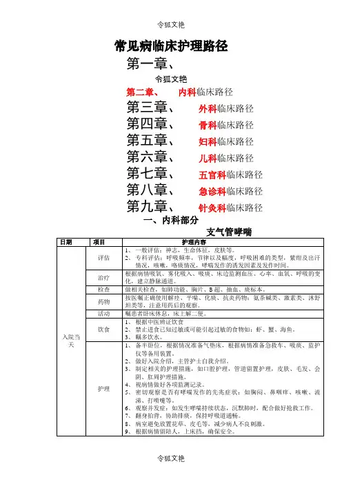 常见病临床护理路径(免费)之令狐文艳创作
