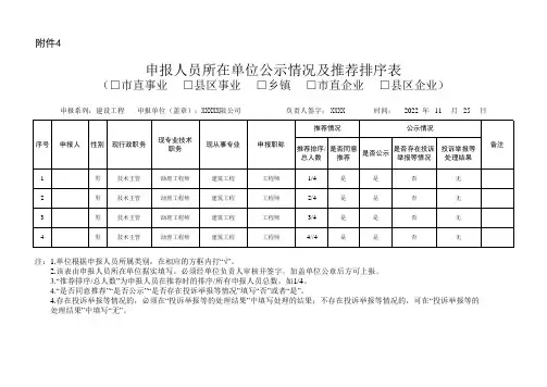 职称评审最新-1附件5：申报人员所在单位公示情况及推荐排序表