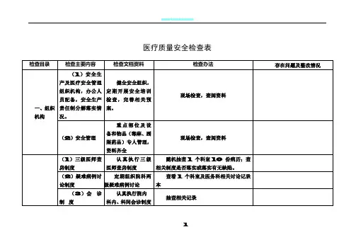医疗质量安全检查表