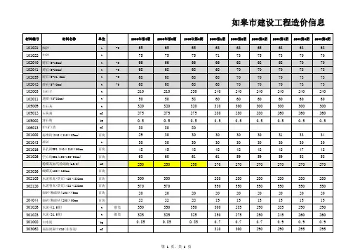江苏如皋材料信息指导价2008~2011