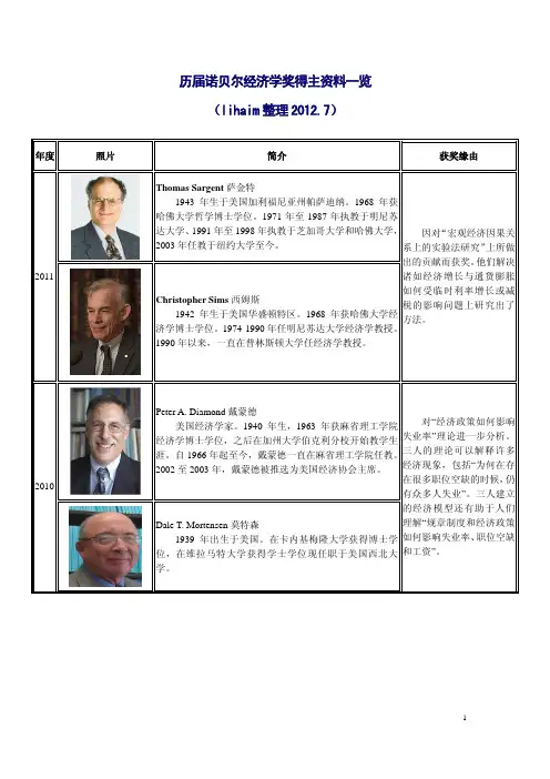 历届诺贝尔经济学奖得主资料一览