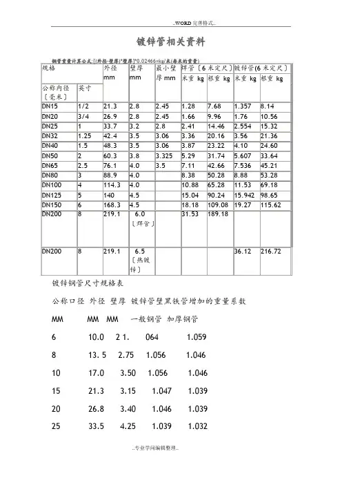 国标热镀锌钢管规格、尺寸理论重量表