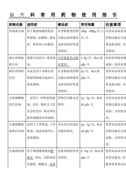 常用药物使用指引护理部