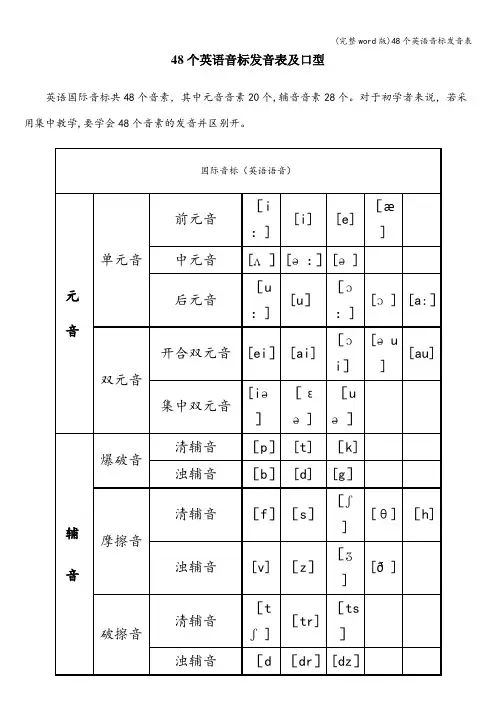 (完整word版)48个英语音标发音表