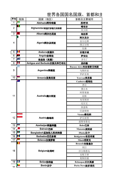 世界各国国名国旗、首都和主要城市名称及主要语言