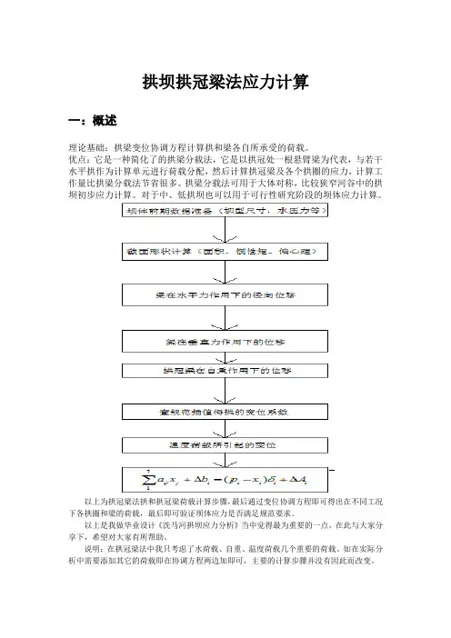 拱坝拱冠梁法应力计算
