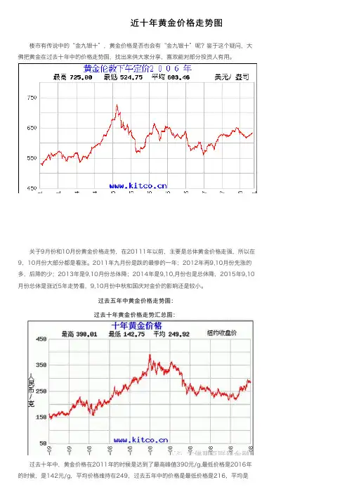 近十年黄金价格走势图