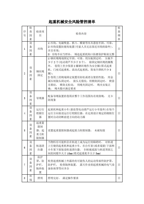 起重机械安全风险管控清单