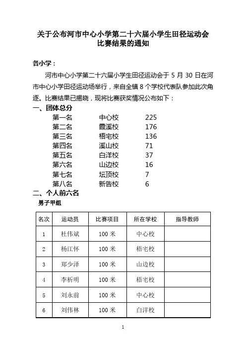 关于公布河市中心小学第二十六届小学生田径运动会比赛结果的通知[1]