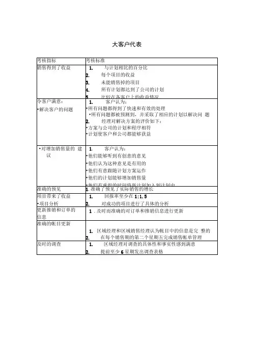 大客户代表绩效考核KPI指标