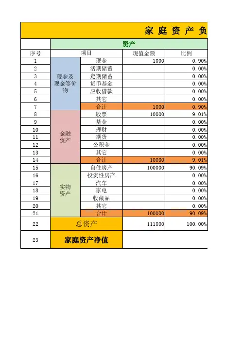 家庭资产负债表