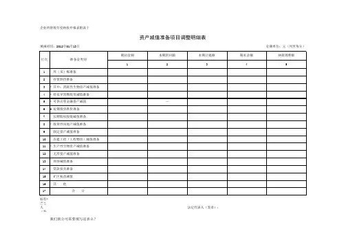 (新)附表⒑资产减值准备项目调整明细表