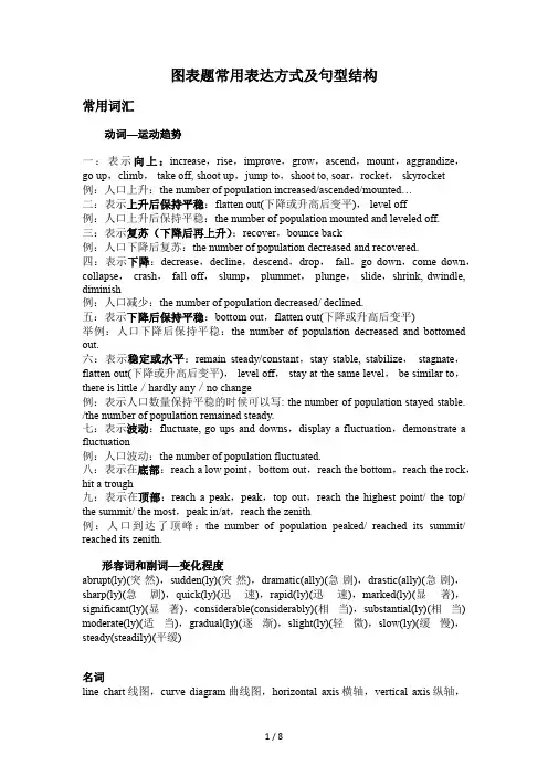 图表题常用表达方式及句型结构-for-1Ss