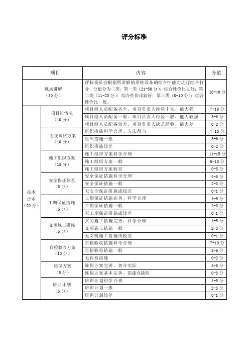 弱电评分标准