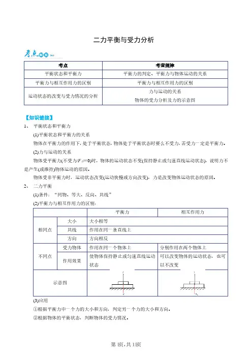 二力平衡与受力分析
