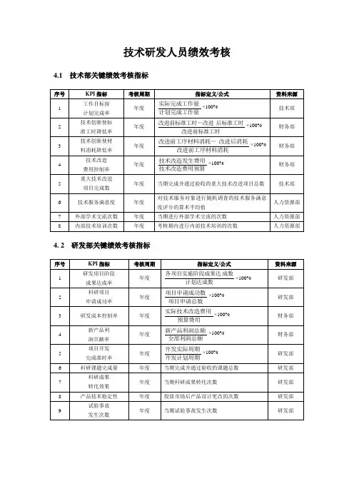 技术研发人员KPI绩效量化指标考核