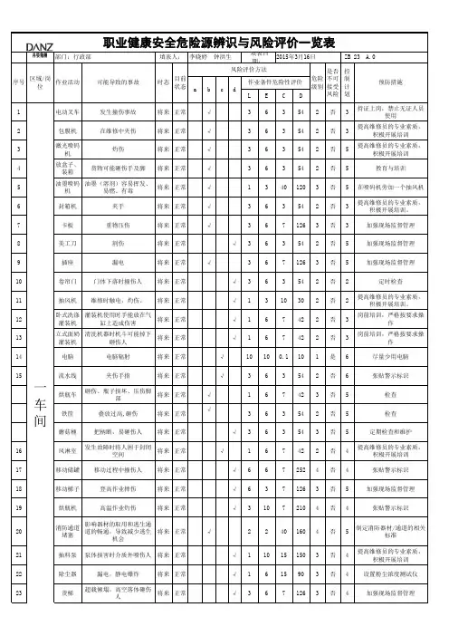 职业健康安全危险源辨识与风险评价一览表