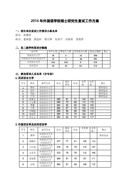 西北大学外语学院硕士研究生复试名单及排名