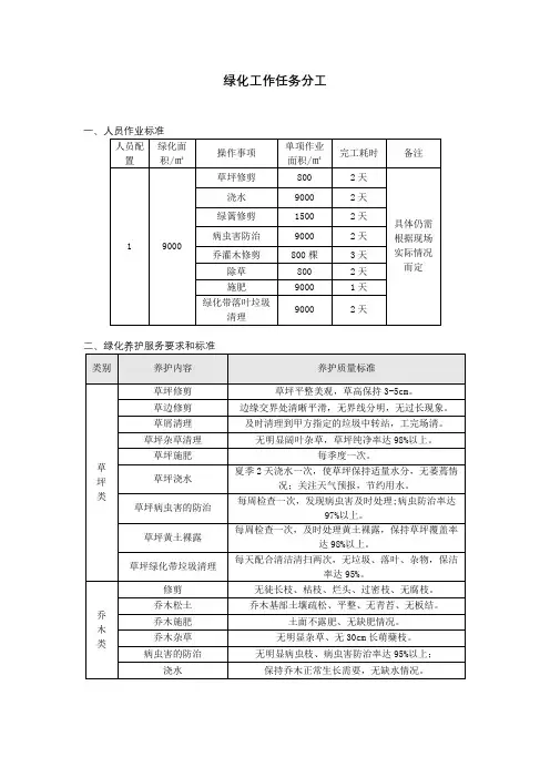 绿化工作任务表